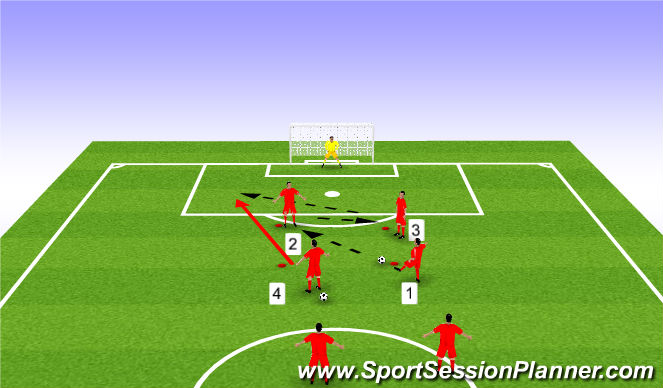 Football/Soccer: Shooting: Tic Tac Toe (Technical: Shooting, Moderate)