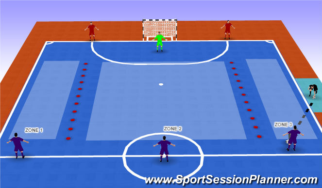 Futsal Session Plan Drill (Colour): Screen 2