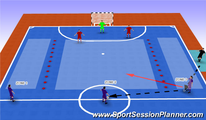 Futsal Session Plan Drill (Colour): Screen 3