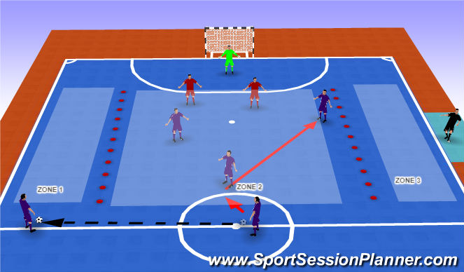 Futsal Session Plan Drill (Colour): Screen 5