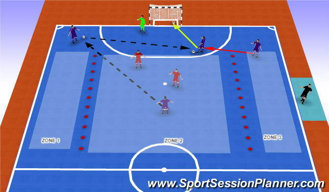 Futsal Session Plan Drill (Colour): Screen 7