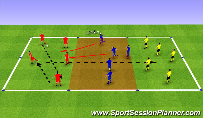 Football/Soccer Session Plan Drill (Colour): Forward Penetrating passes