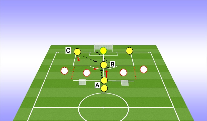 Football/Soccer Session Plan Drill (Colour): 1v1 To goal