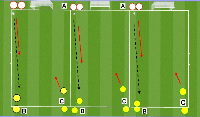 Football/Soccer Session Plan Drill (Colour): 2 v 1 to goal