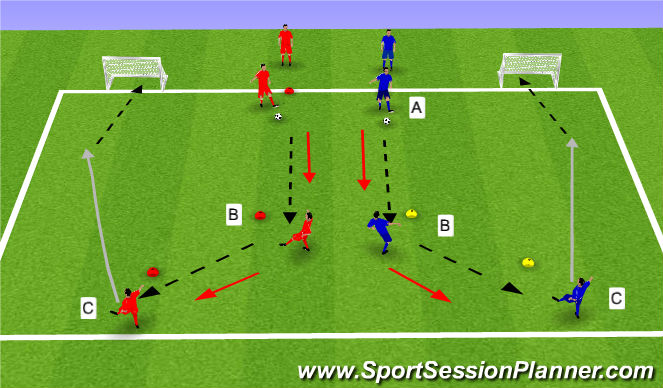 Football/Soccer Session Plan Drill (Colour): Pass and Shoot Drill