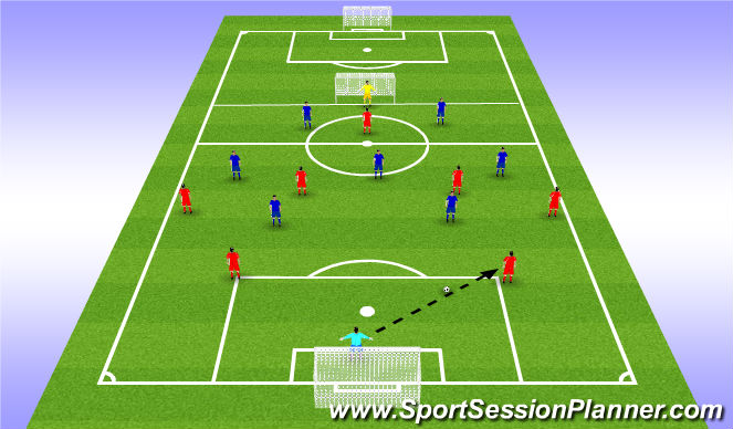 Football/Soccer Session Plan Drill (Colour): ssg(1-4-3 vs 1-2-3-2)