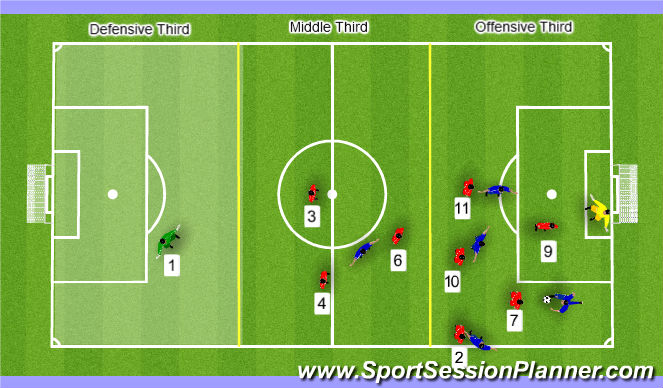 Football/Soccer Session Plan Drill (Colour): Press Attacking Third