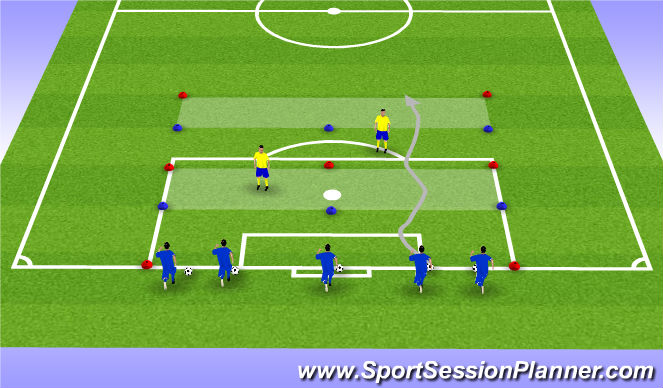 Football/Soccer Session Plan Drill (Colour): Warm up Dribbling / Vision WE Secure zone