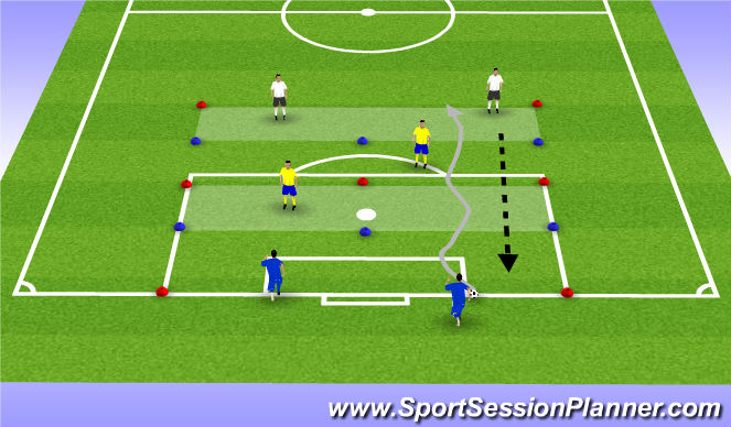 Football/Soccer Session Plan Drill (Colour): WE Secure zone SSG Bi directional 4v2