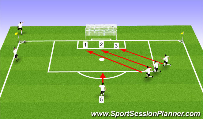 Football/Soccer Session Plan Drill (Colour): Corner Kick