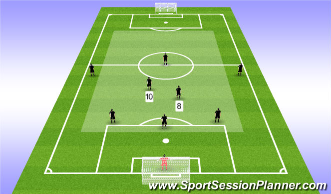 Football/Soccer Session Plan Drill (Colour): Mid Fielders