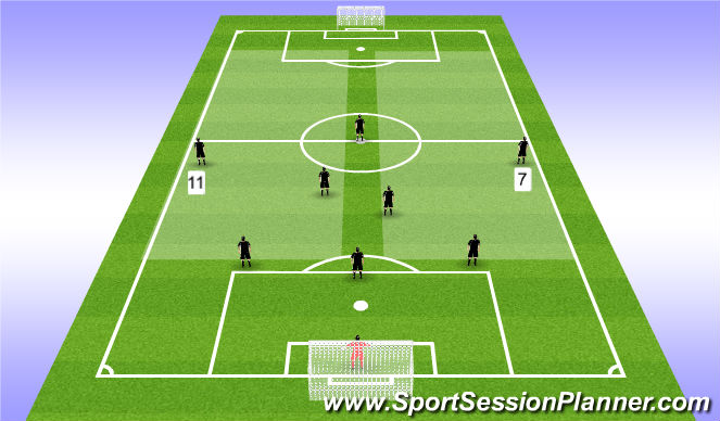 Football/Soccer Session Plan Drill (Colour): Wingers