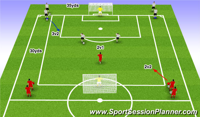 Football/Soccer Session Plan Drill (Colour): Younger Group - Attacking Transition - 2v1 to 3v2