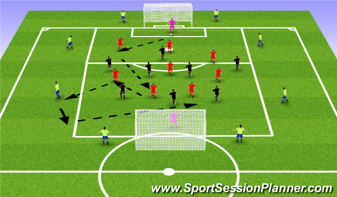 Football/Soccer Session Plan Drill (Colour): Combo Game