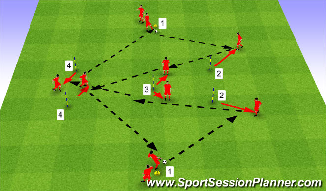 Football/Soccer Session Plan Drill (Colour): Passing Combinations/Movement