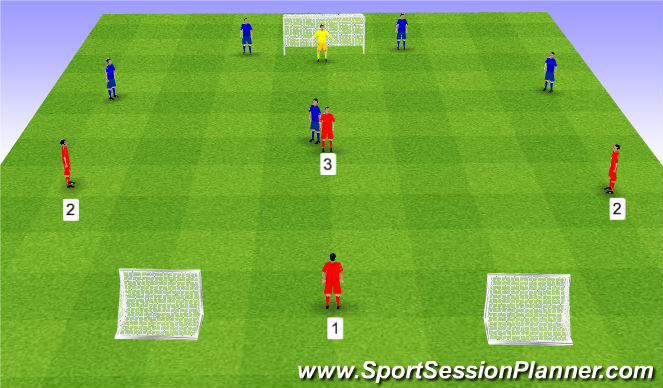 Football/Soccer Session Plan Drill (Colour): Combination to goal 4v3