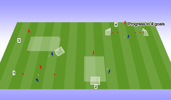 Football/Soccer Session Plan Drill (Colour): 1v1s