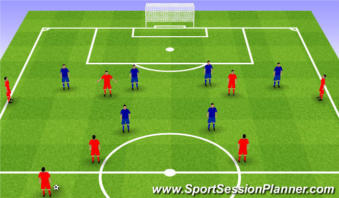 Football/Soccer Session Plan Drill (Colour): II phase of attack 7v6. Druga faza ataku 7v6.