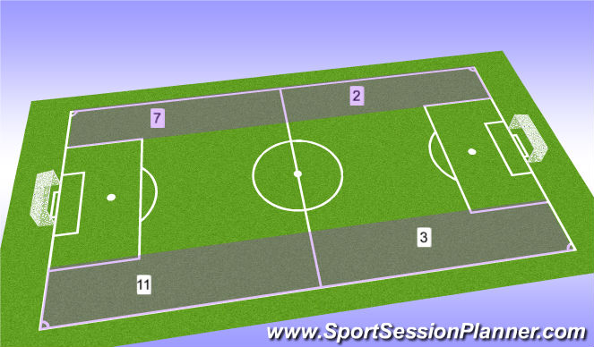 Football/Soccer Session Plan Drill (Colour): Offering width