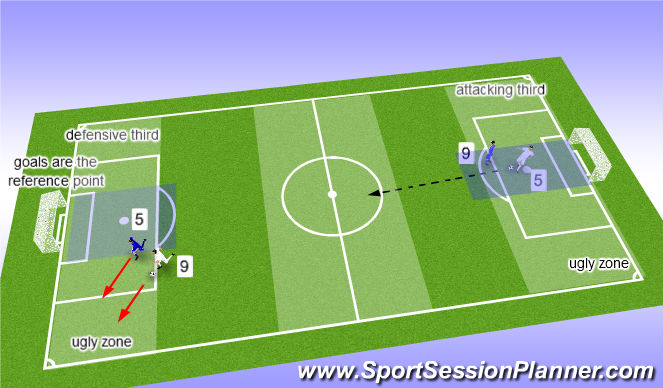 Football/Soccer Session Plan Drill (Colour): Tactical defending