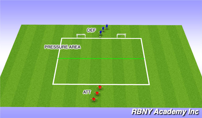Football/Soccer Session Plan Drill (Colour): TECHNICAL REPS - PHASE 2