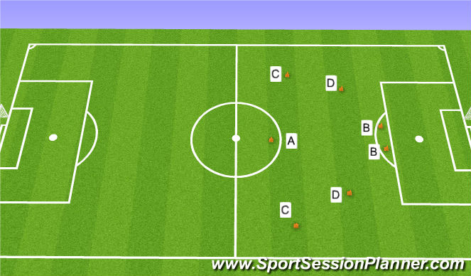 Football/Soccer Session Plan Drill (Colour): 下底传中