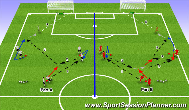 Football/Soccer Session Plan Drill (Colour): Activity 2: Finishing w/ Combinations to Wide Areas