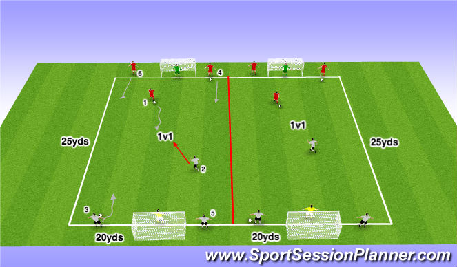 Football/Soccer Session Plan Drill (Colour): Activity 3: Numbers up Transition 1v1 to 3v3