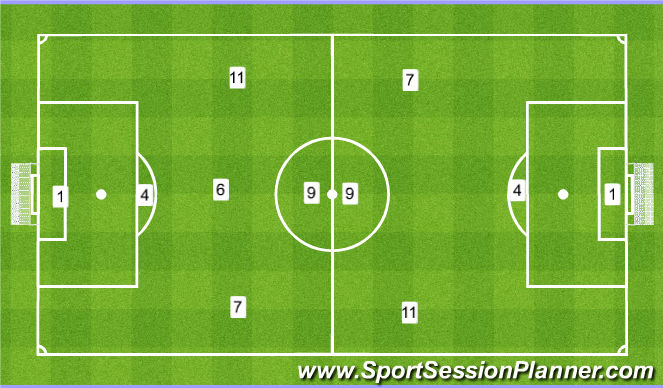 Football/Soccer Session Plan Drill (Colour): Biggest Even Sided Game as Possible