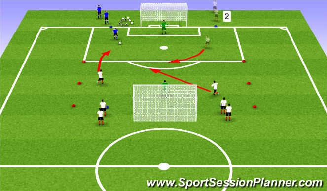Football/Soccer Session Plan Drill (Colour): 1v2
