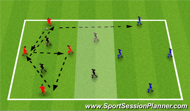 Football/Soccer Session Plan Drill (Colour): Breaking Lines possession