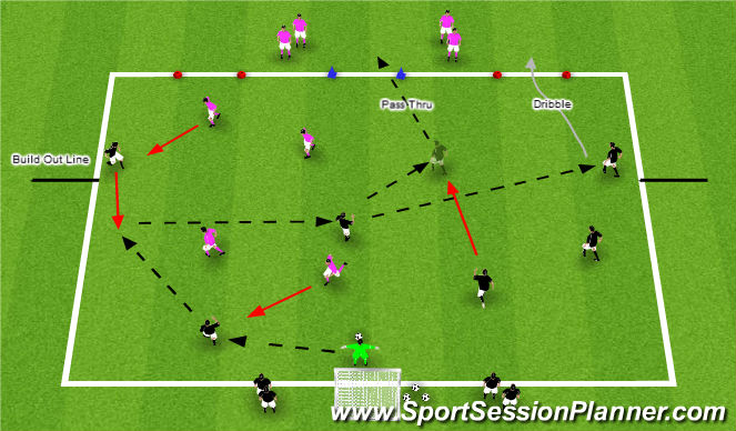 Football/Soccer Session Plan Drill (Colour): Extended SSG: 6 v 4