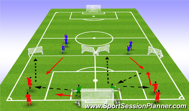 Football/Soccer Session Plan Drill (Colour): 2v1 Playing out of the back
