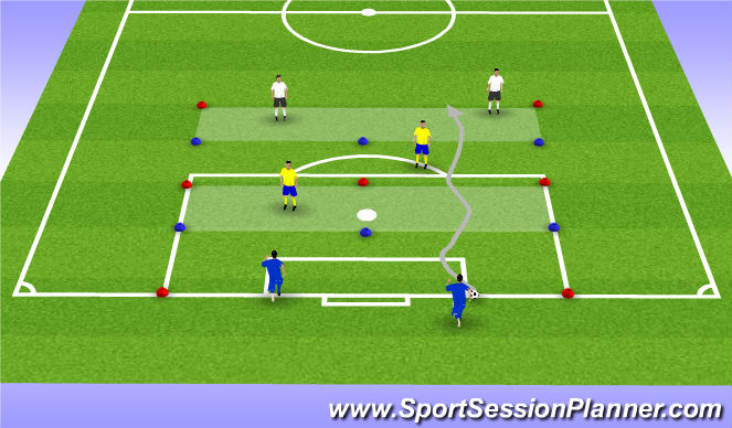 Football/Soccer Session Plan Drill (Colour): 1v1 Dribbling to go forward