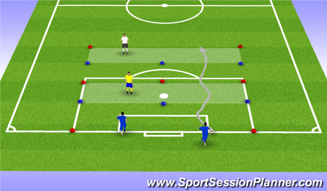 Football/Soccer Session Plan Drill (Colour): WE Secure zone SSG Bi directional 2v1 Dribble to go forward