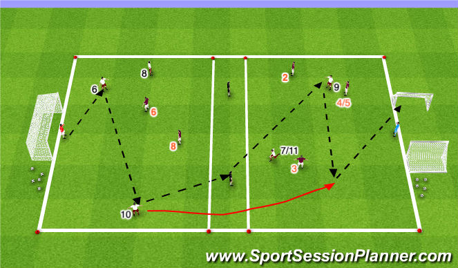 Football/Soccer Session Plan Drill (Colour): LP4-Fully Opposed Game