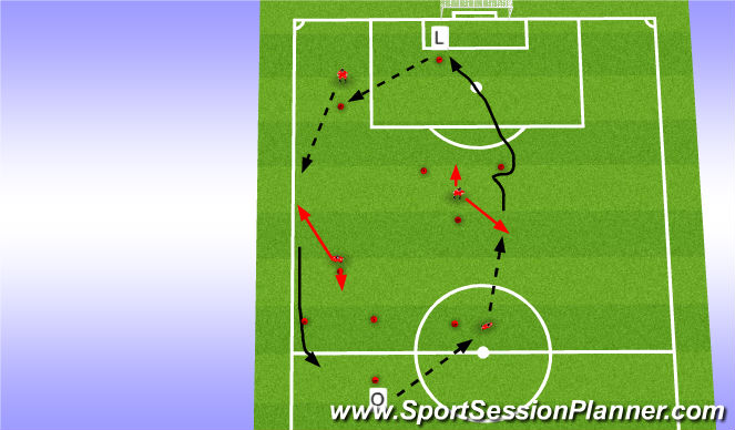 Football/Soccer Session Plan Drill (Colour): WInger Drill