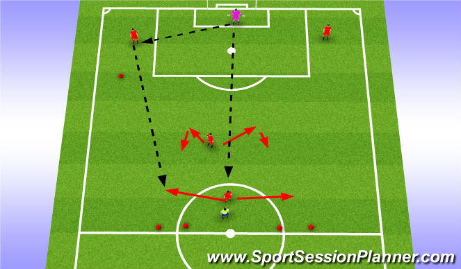 Football/Soccer Session Plan Drill (Colour): Forward Drill