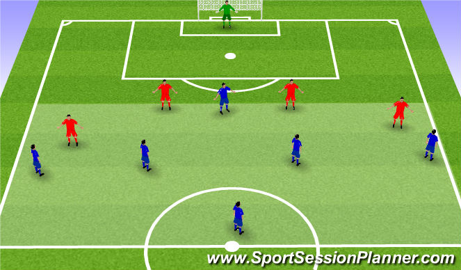 Football/Soccer Session Plan Drill (Colour): 6v4+1