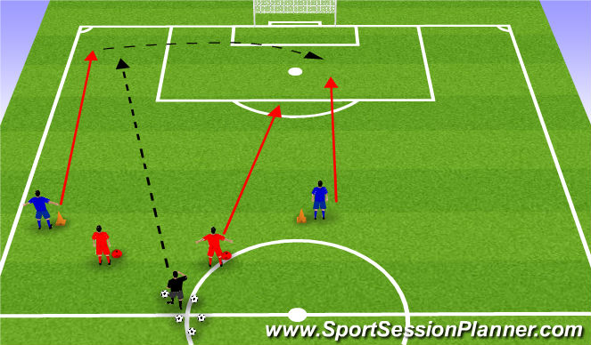 Football/Soccer Session Plan Drill (Colour): Sprint/Cross/Finish