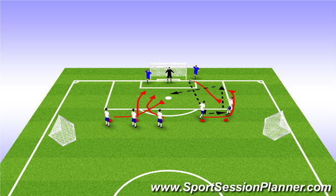 Football/Soccer Session Plan Drill (Colour): 2v1 + cross + finish