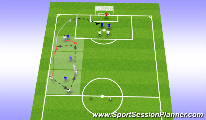 Football/Soccer Session Plan Drill (Colour): 3v1->2v1->3v1->Cross