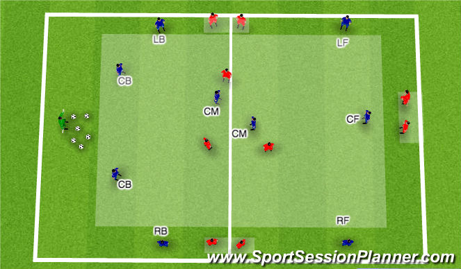Football/Soccer Session Plan Drill (Colour): Position Specfic