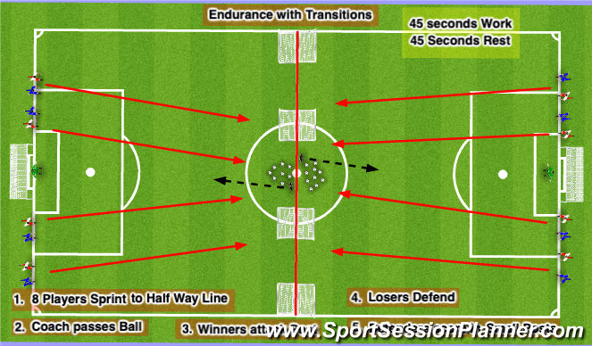 Football/Soccer Session Plan Drill (Colour): Set Up for 2 Groups