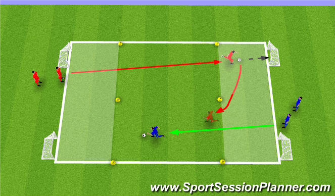 Football/Soccer Session Plan Drill (Colour): Running with Pressure - 2 Goal Game