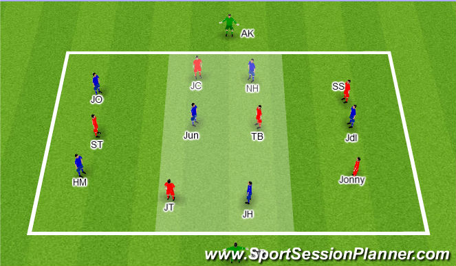 Football/Soccer Session Plan Drill (Colour): Positional