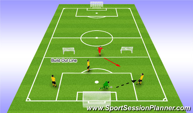 Football/Soccer Session Plan Drill (Colour): TG 4v1 POTB