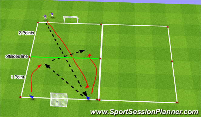Football/Soccer Session Plan Drill (Colour): 2v1 Frontal Lateral Pressure