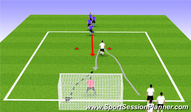 Football/Soccer Session Plan Drill (Colour): 1v1 Turn and Shoot