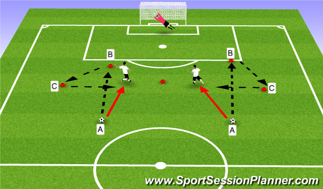 Football/Soccer Session Plan Drill (Colour): Passing, Receiving and Shooting 1